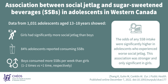 An infographic shows the link between sugary drinks and social jetlag.